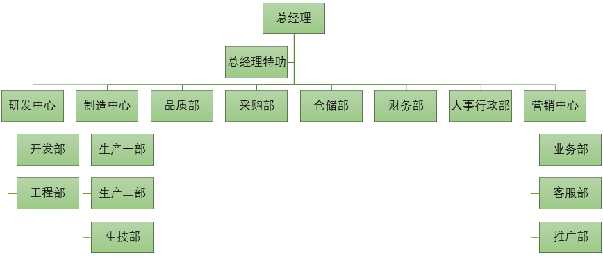 公司組織架構(gòu)